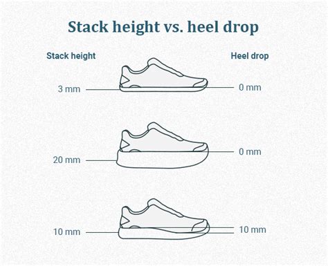 nike heeldrop 6 mm|low heel heel drops.